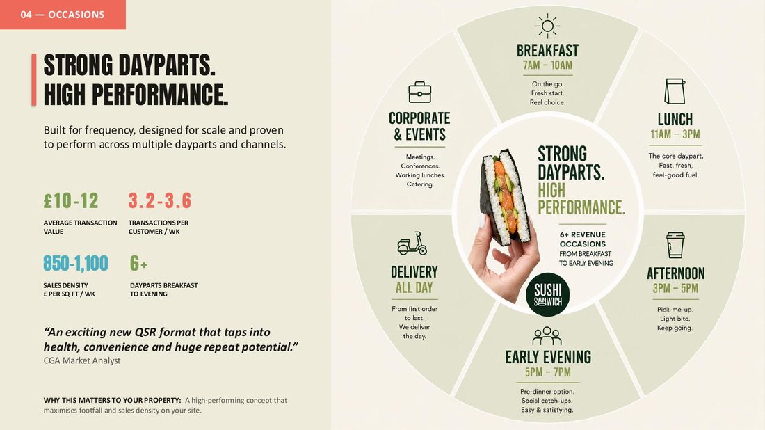 Landlord pack page: dayparts and performance